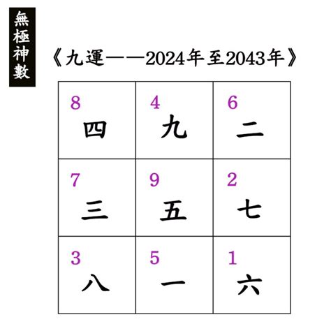 下元九運台灣|2024年進入九運時代，是關鍵的一年！